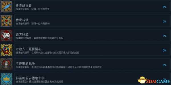 全面战争传奇不列颠王座全成就及达成条件列表