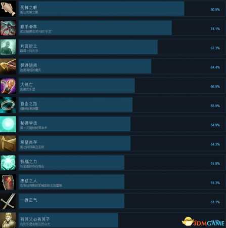 神界原罪2全成就及达成条件列表一览