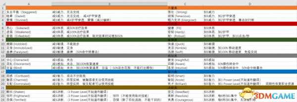 永恒之柱2增益与减益BUFF及反制机制详解