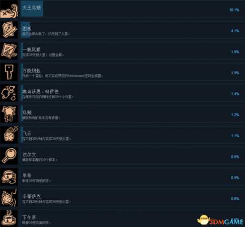 39天到火星Steam全成就及达成条件一览
