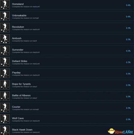 战争号令全成就及达成条件一览