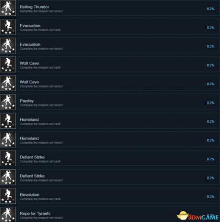 战争号令全成就及达成条件一览