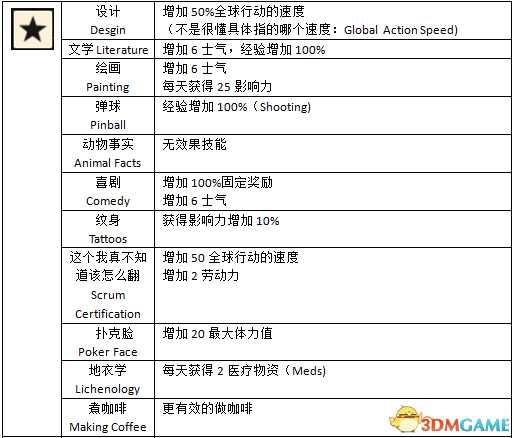 腐烂国度2第五技能及效果一览