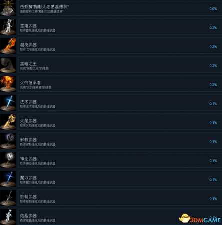 黑暗之魂重置版全成就及达成条件一览