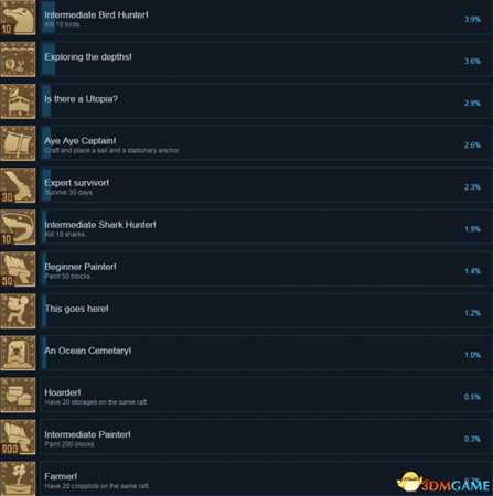 木筏求生成就及达成列表一览