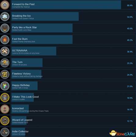 传说法师全成就及达成条件一览