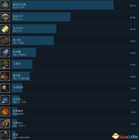 烟火与献祭全成就及达成方法列表一览