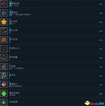 烟火与献祭全成就及达成方法列表一览