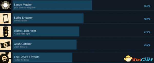 办公室任务全成就及达成条件列表一览