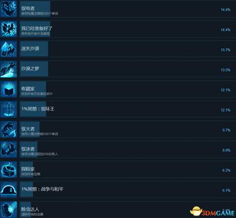 纸镜奇缘全成就及达成方法列表一览