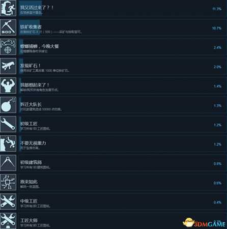 火星记忆全成就及达成条件列表一览