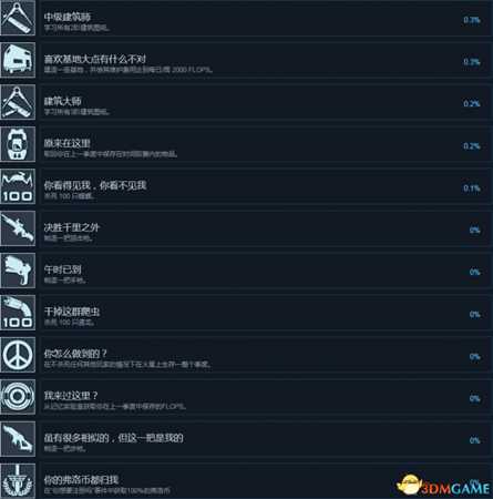 火星记忆全成就及达成条件列表一览