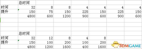 宝可梦探险寻宝技能石各配置计算数据