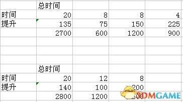 宝可梦探险寻宝技能石各配置计算数据