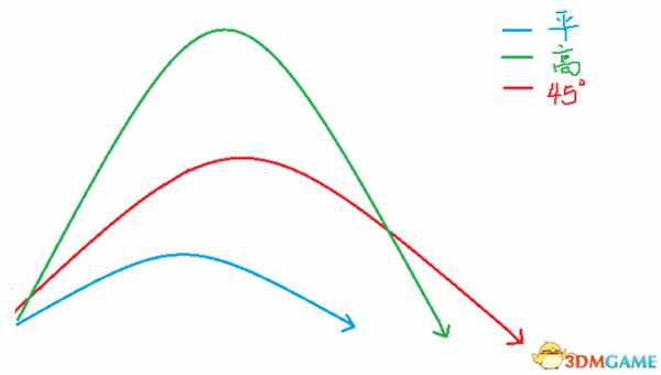 绝地求生投掷武器辅助线详解