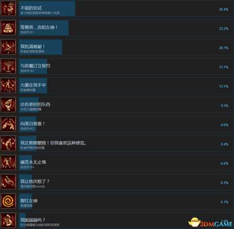 痛苦地狱全成就及达成条件列表一览