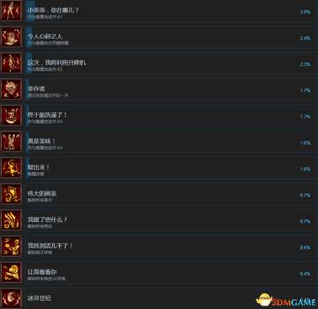 痛苦地狱全成就及达成条件列表一览