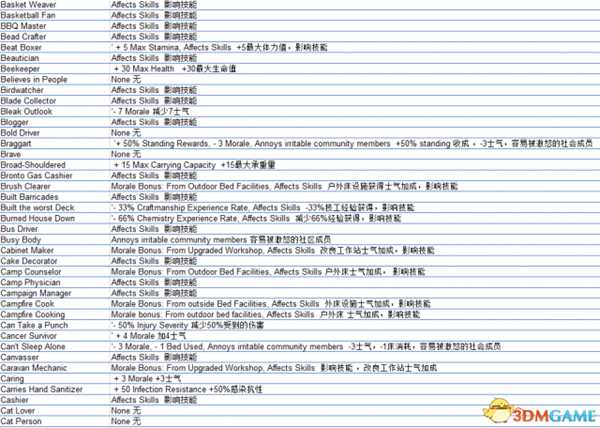 腐烂国度2全特性及代码一览