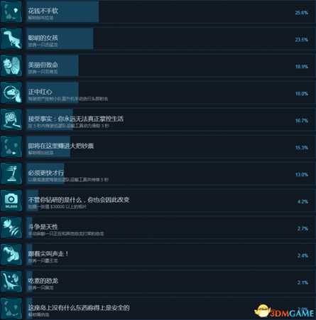 侏罗纪世界进化全流程及达成条件列表一览