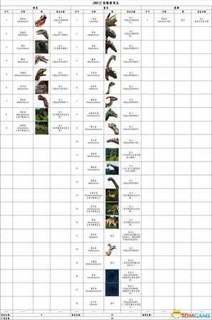 侏罗纪世界进化已知恐龙列表一览