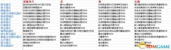 异度神剑最强晶片获得攻略  收集方法