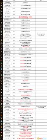 传说法师符文效果都有什么 全符文介绍