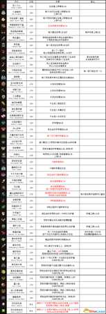 传说法师符文效果都有什么 全符文介绍