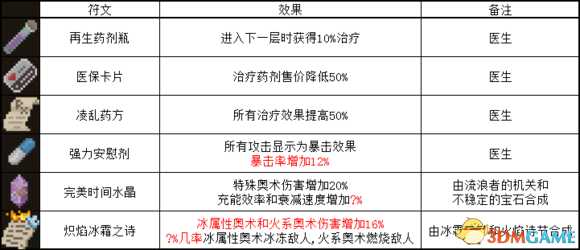 传说法师符文效果都有什么 全符文介绍
