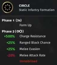 《全面战争：三国》圆形阵的属性介绍分享