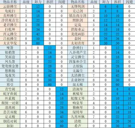 《太吾绘卷》卸力、拆招、闪避研究攻略