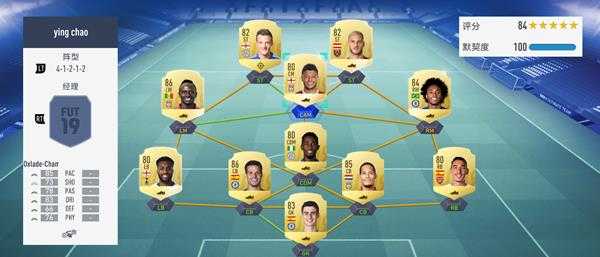 《FIFA 19》开荒套阵容、球员推荐