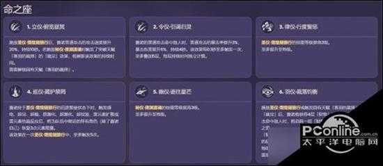 原神赛诺命座有哪些