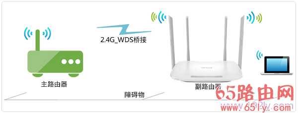 TP-Link TL-WDR5600 V1.0无线桥接怎么设置(2.4G无线网络)