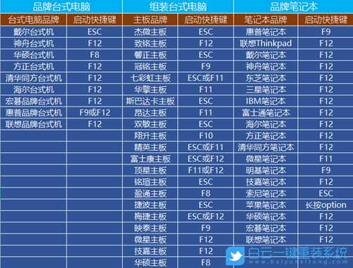 电脑启动蓝屏0x000000ed怎么解决(win7电脑开机蓝屏0x0000007b)