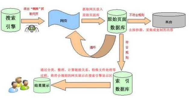 科普：搜索引擎的基本工作原理