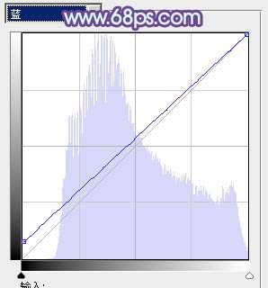 Photoshop将树林婚片调制出梦幻的红紫色