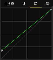 绿色风景照片PS后期系统全面的修图知识分享