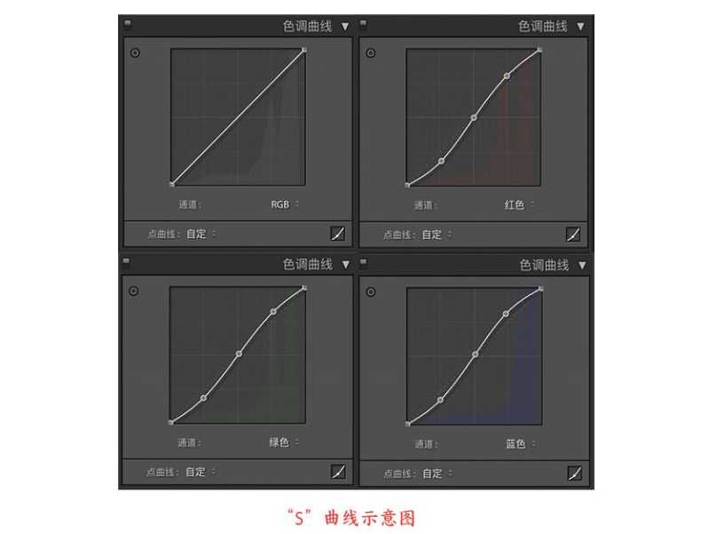 ps怎样把女生图片调成可爱小清新的效果?