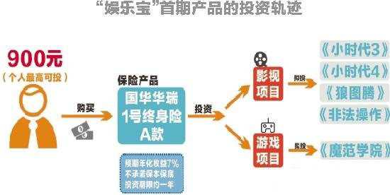 阿里巴巴娱乐宝有风险吗?娱乐宝有哪些权益以及娱乐宝收益怎么样?
