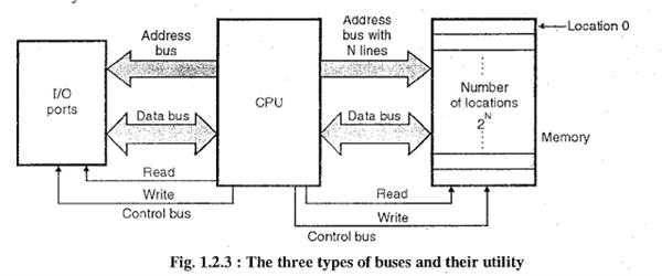 32位CPU支持多大内存 详细解析内存寻址能力和CPU位宽有关系