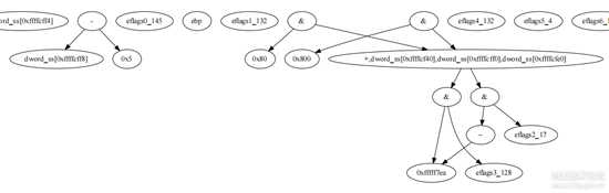 vmp3.5模拟x86分支指令je、jne、jge和jl的分析