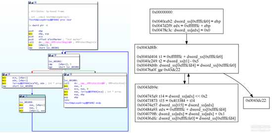 vmp3.5模拟x86分支指令je、jne、jge和jl的分析