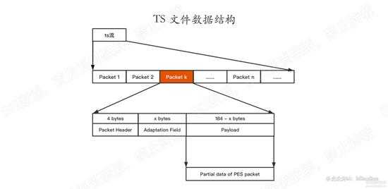 m3u8的ts文件的PES加解密分析以及示例